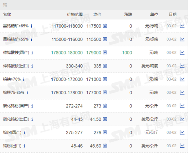 65%、55%鎢價格.png